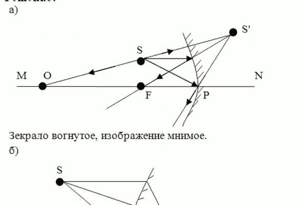 Почему в кракене пользователь не найден