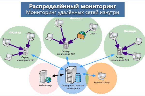 Кракен клир ссылка