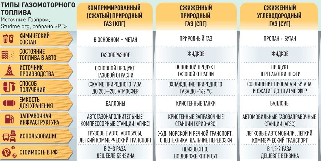 Как восстановить кракен